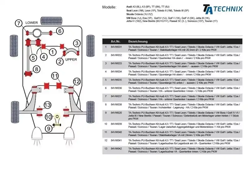 Letzte Chance TA Technix PU-Buchsen passend für Audi A3 / TT / Seat Leon / Skoda Octavia Hinterachse
