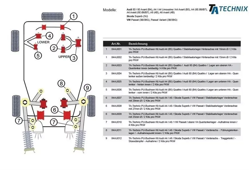 Sonderaktion TA Technix PU-Buchsen Vorderachse Stabilisatorlager Ø29mm passend für Audi A4 / A6 / A8 / R8