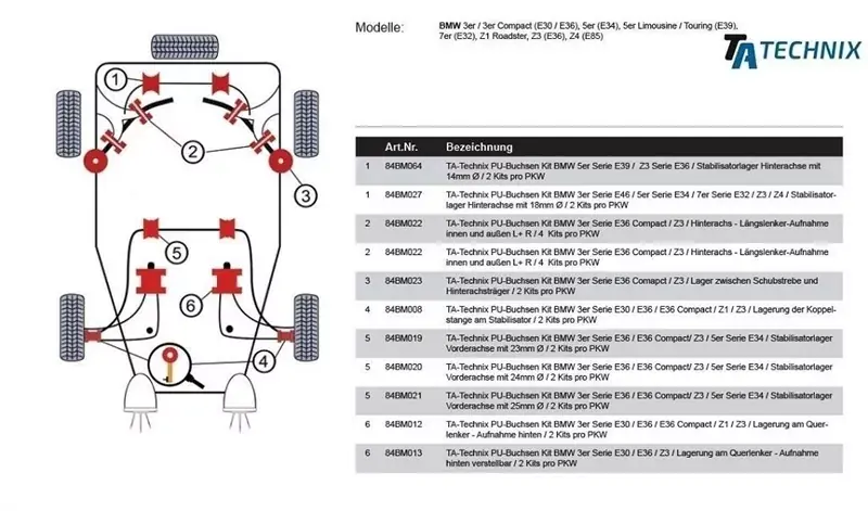 TA Technix PU-Buchsen passend für BMW E36 Compact / Z3 Hinterachsträger Tonnenlager Jetzt Bestellen