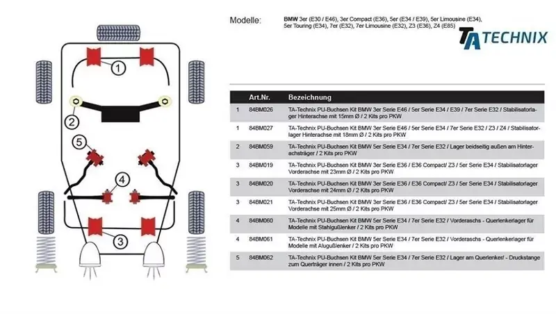 TA Technix PU-Buchsen Stabilisatorlager Vorderachse Ø25mm passend für BMW E36 E34 E32 E31 Neuheit