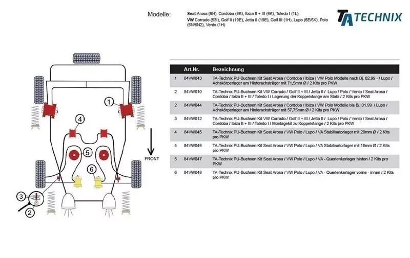 TA Technix PU-Buchsen passend für Seat Arosa / VW Polo / Lupo / Vorderachse - Querlenkerlager hinten Schneller Versand